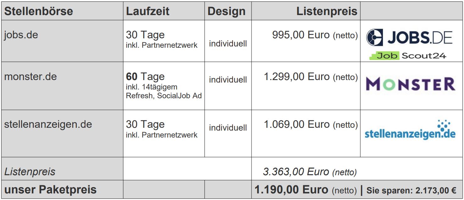 Stellenanzeigen schalten im Anzeigenpaket günstiger: stepstone.de, monster.de, jobscout24.de, careerbuilder.de, jobs.de, Preis 1520,00 Euro