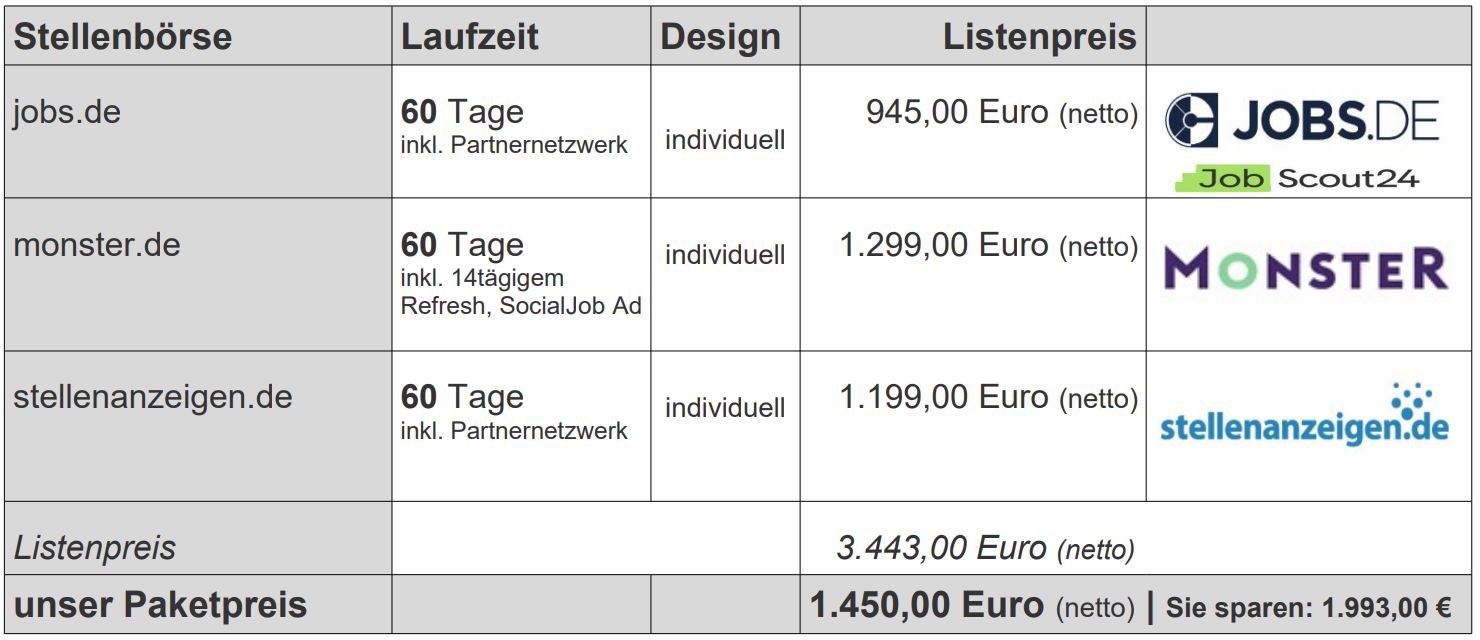 Stellenanzeige schalten im Anzeigenpaket XL und sparen: stepstone.de, monster.de, jobscout24.de, careerbuilder.de, jobs.de 60 Tage Laufzeit Preis 1885,00 Euro