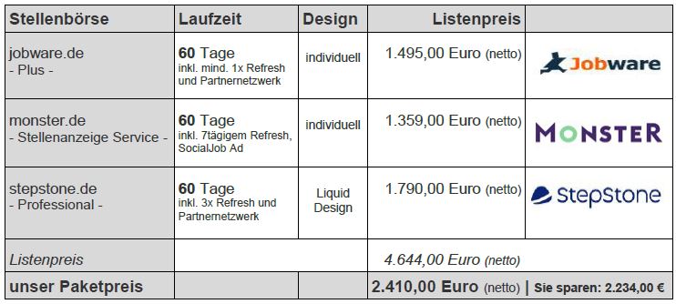 Stellenanzeige schalten online auf mehreren Jobbörsen gleichzeitig: jobware.de, stepstone.de, monster.de mit verlängerter Laufzeit reichweitenstark Preis 2410,00 Euro