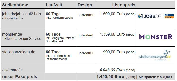 Stellenanzeige schalten online auf mehreren Jobbörsen: jobs.de, jobscout24.de, careerbuilder.de stellenanzeigen.de, monster.de mit verlängerter Laufzeit reichweitenstark Preis 1450,00 Euro