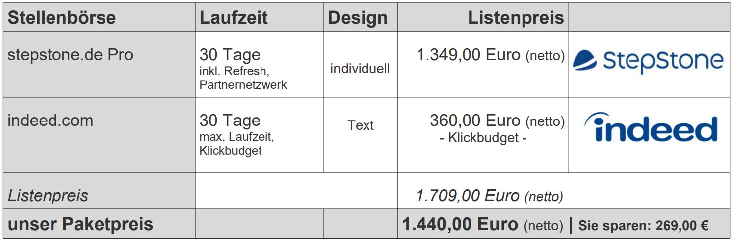 Stellenanzeige günstig schalten, Angebot stepstone.de und indeed.com 30 Tage Laufzeit Stellenschaltung