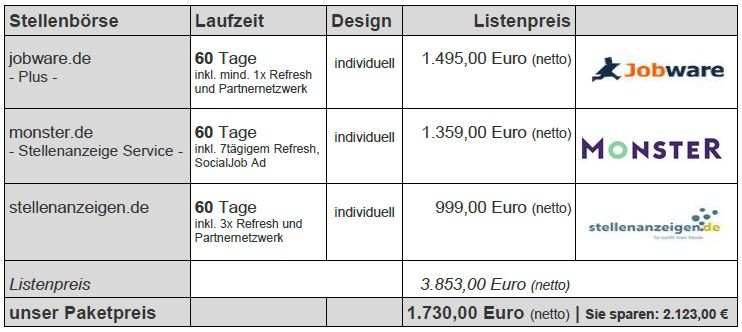 Stellenangebot aufgeben im Anzeigenpaket online: jobware.de, stellenanzeigen.de, monster.de Laufzeit 8 Wochen Preis 1730,00 Euro
