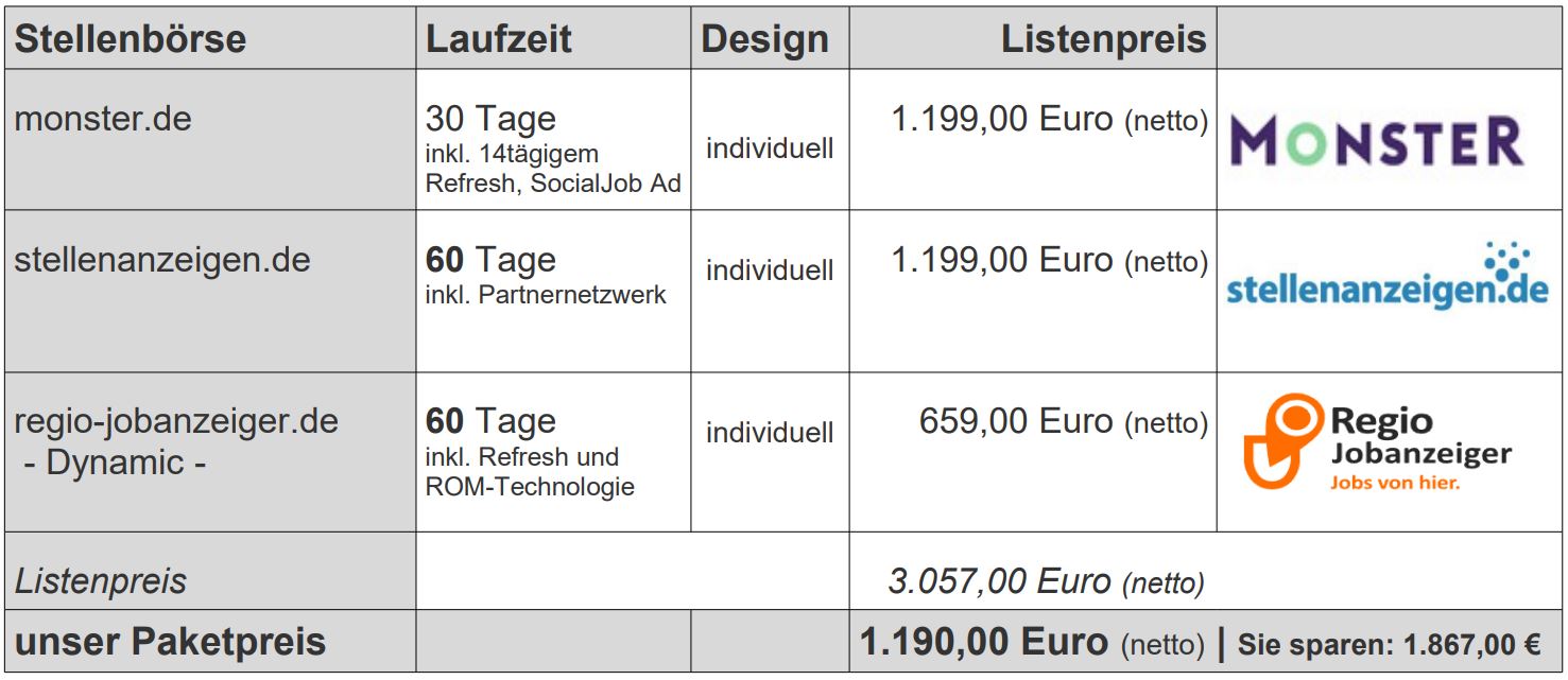 Online Stellenanzeigen schalten Anzeigenpaket 5: stepstone.de, stellenanzeigen.de, jobscout24.de, careerbuilder.de, jobs.de Preis 1490,00 Euro