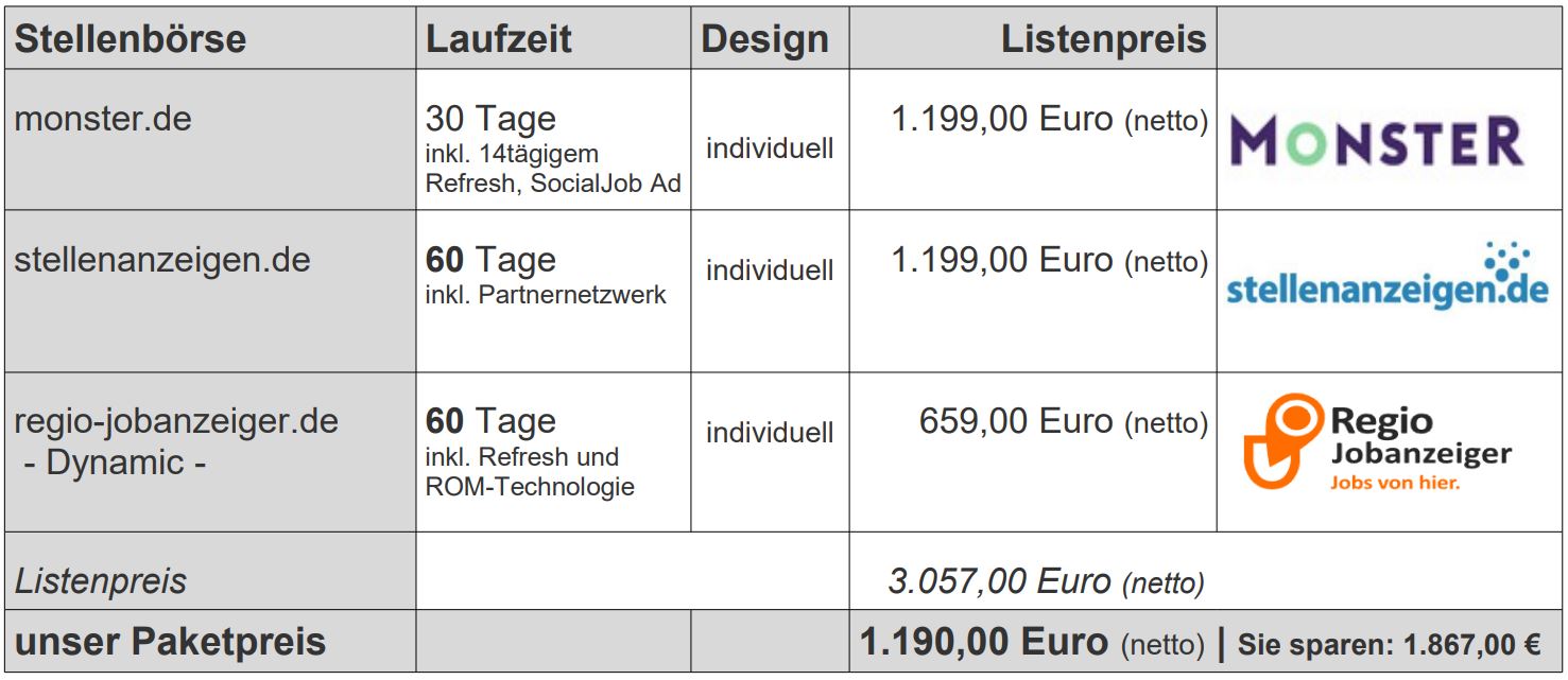 Online Stellenanzeigen schalten Anzeigenpaket 5: monster.de, stellenanzeigen.de, regio-jobanzeiger.de Sparpreis Multiposting