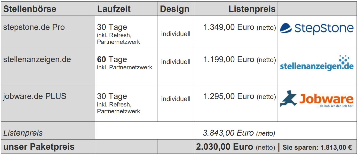 Online Stellenanzeigen schalten Anzeigenpaket 6: stepstone.de, stellenanzeigen.de, jobware.de günstiger Preis